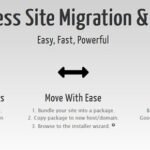 Duplicator Pro – WordPress Site Migration & BackUp